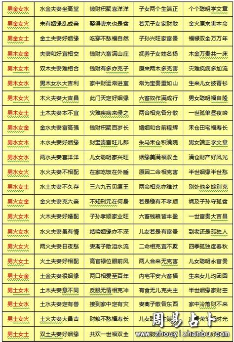 免費八字婚姻|八字合婚